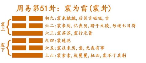 震挂|周易第51卦震为雷卦详解？震卦变卦解卦详解大全